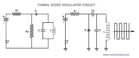 Negative Resistance Oscillators-Working,Types,Circuits,Characteristics