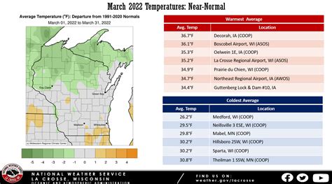 March 2022 Climate Summary