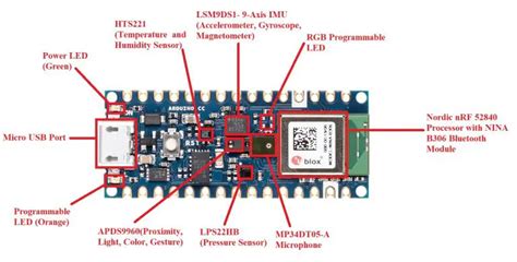 Arduino Nano 33 BLE Sense Pinout, Introduction & Specifications