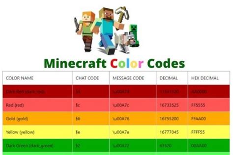 What Are The Minecraft Color Codes? - Gadgetswright