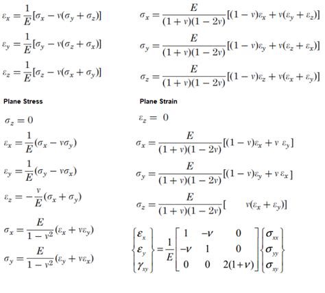 Solid Mechanics: Formula and examples