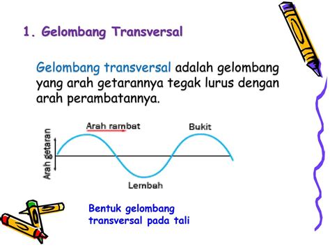 Contoh Gelombang Transversal Dalam Kehidupan Sehari Hari – Berbagai Contoh