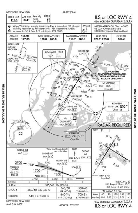 Approach Chart for New York/La Guardia (LGA). ILS or LOC RWY 4.