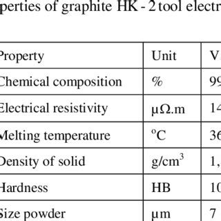 Mechanical properties of H13 steel | Download Table