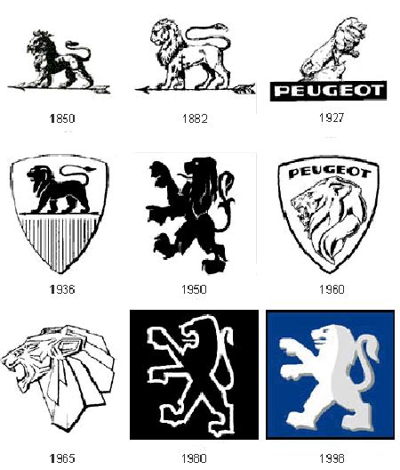 The Peugeot lion turns 150 years old.