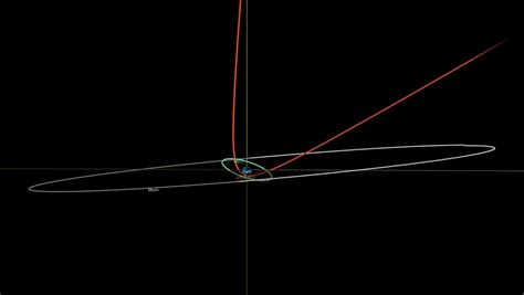 Asteroid to make extremely close approach to Earth Thursday - ABC News