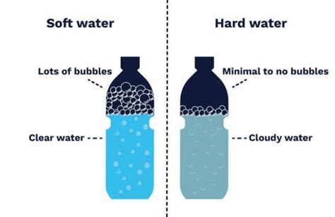 Why does the foam of soap is less in well water? - Actuate Minds