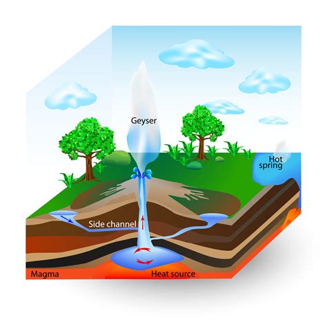 How Geysers Work - KidsPressMagazine.com