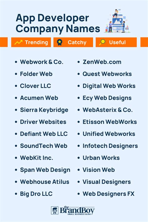 1750+ App Development Company Names Ideas (Generator + Guide) - theBrandBoy