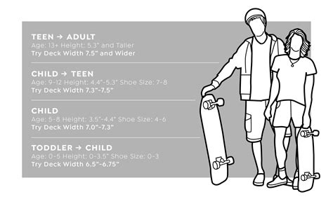 Complete Skateboards Buying Guide | SkateHut