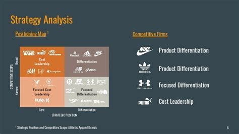 Athletic Apparel Industry Analysis