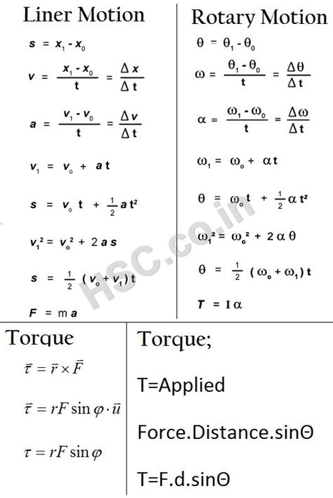 Physics Formulas – Rotational Motion – HSC – Higher Secondary Education Website