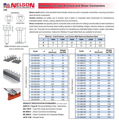 NELSON SHEAR STUD - SHEAR CONNECTOR - PT Cipta Fastener Indonesia