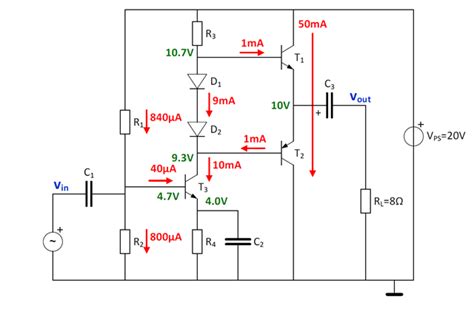 Simulation test bench class AB amplifier doesn't give right OP results ...