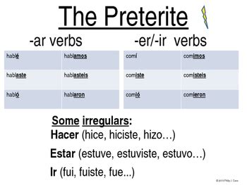 Slideshow: Preterite vs. Imperfect Overview by Mercado de Cavo | TpT