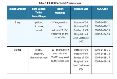 Dapagliflozin - wikidoc