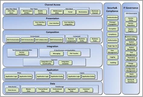 The Essential EA Toolkit Part 2 – A Reference Architecture and ...