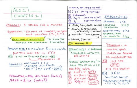 What Are All The Topics In Algebra 1 • Suggested and Clear Explanation ...