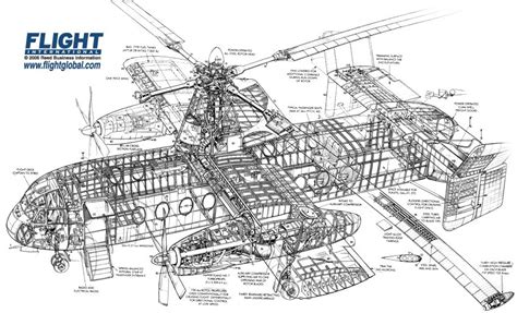 Fairey Rotodyne - Wikiwand