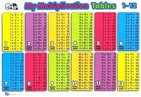 Tabuada De Multiplicacao Para Imprimir Multiplication Multiplication Images | The Best Porn Website