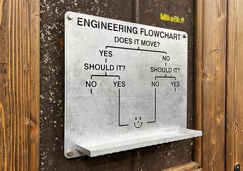 Engineering Flowchart - Etsy