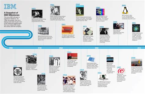 Creative Timeline Ideas History Creative timel | Design a Timeline ...