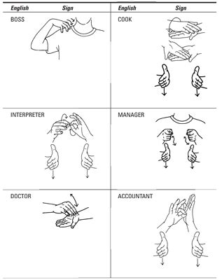 ASL: How to Sign about Occupations - dummies