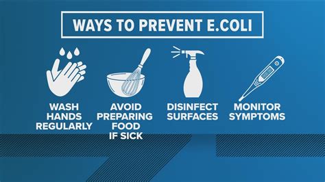 E Coli Prevention