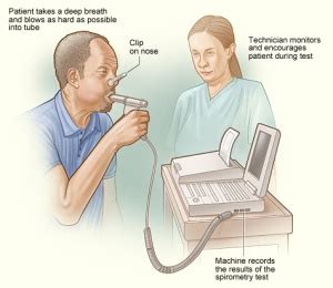 Spirometry - Physiopedia