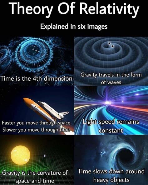 Pin by Lisa Wilson on Quantum Physics | Cool science facts, Interesting ...