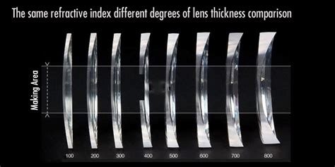 1.74 high index lenses1.74 high index lenses