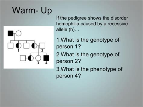 Modes of Inheritance