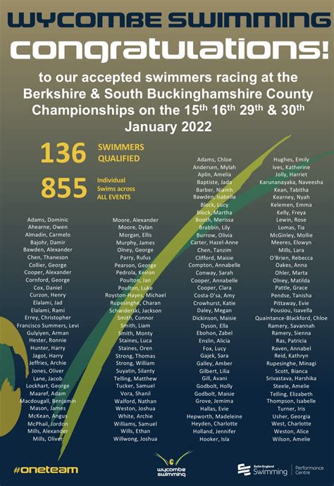 Wycombe Swimming on Twitter: "Congratulations to our accepted swimmers for the 2022 @BSB_ASA ...