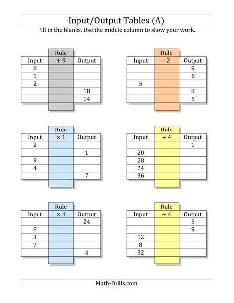 Input/Output Tables -- All Operations Facts 1 to 9 -- Mixed Blanks (A) Mixed Operations ...