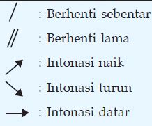 Intonasi Adalah? Temukan Jawabanya Dalam Artikel Berikut - MuSigPro