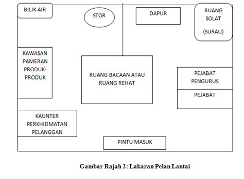 Susun Atur Ruang Operasi - J-Net USA