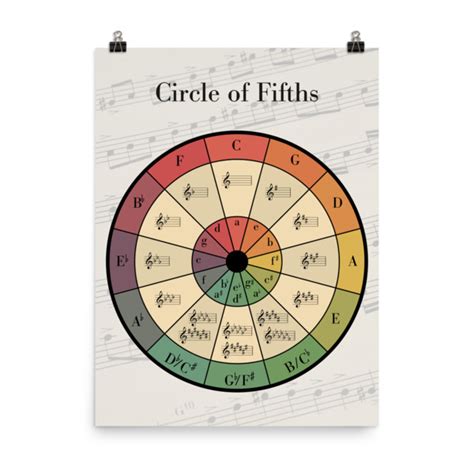 Circle Of Fifths Chart Poster For Guitar And Piano, Music Theory Cheat ...