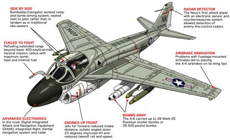 The A-6 Intruder Allowed for Cutting-Edge Attacks in Vietnam