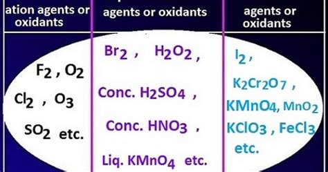 Oxidation agent definition with examples in chemistry - CHEMSOLVE.NET