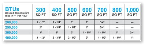 Pool Heater Sizing Calculator