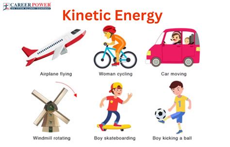 Kinetic Energy: Definition, Example and Derivation