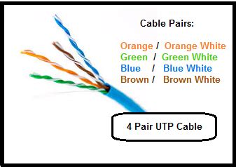 UTP Cable Color Coding