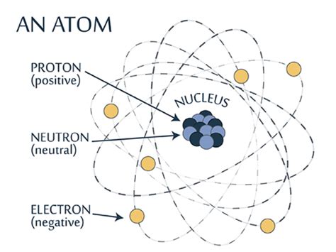 What is Dark Matter? | Montreal Science Centre