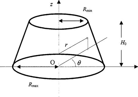 Initial cone shape and cylindrical coordinates. | Download Scientific ...