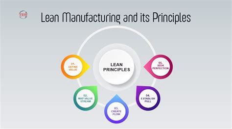 What is lean manufacturing and its Principles | The Enterprise World