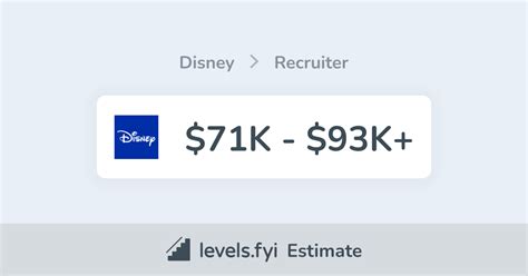 Disney Recruiter Salary | $71K-$93K+ | Levels.fyi