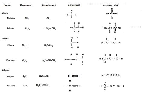 Write the structural, condensed, molecular and electron dot structure ...