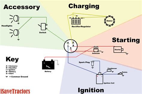 Kubota Tractor Ignition Switch Wiring Diagram