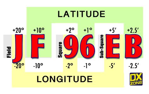 Grid Square Locator System