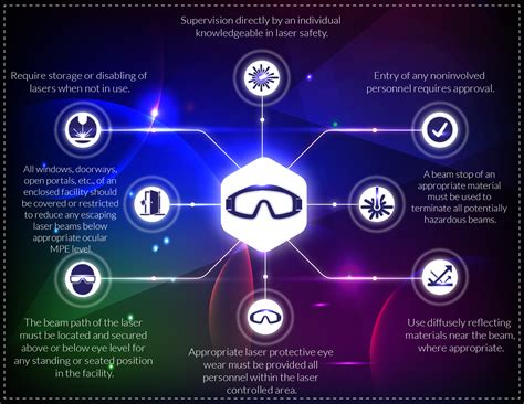 Class 4 Laser Safety - Infographic to read and save - Laser Safety Certification